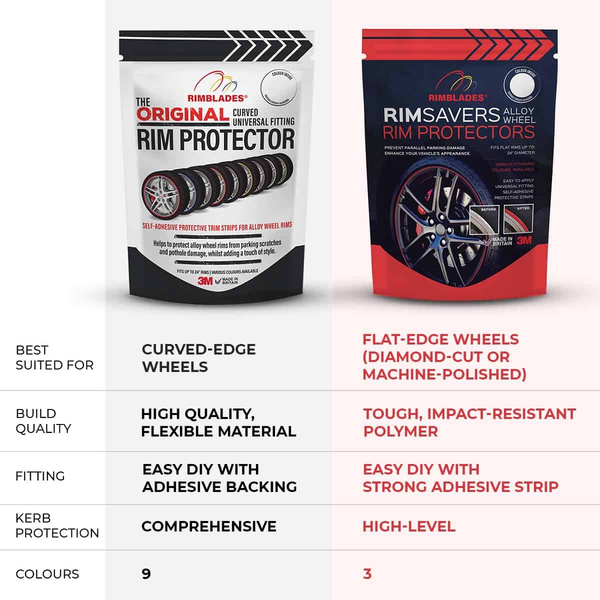 Protector de rin amarillo Rimblades Original - DIY | 9 - Imagen 4