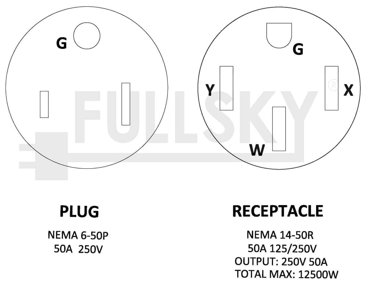 Adaptador Fullsky FD-002 NEMA 6-50P a NEMA 14-50R Macho - Imagen 5