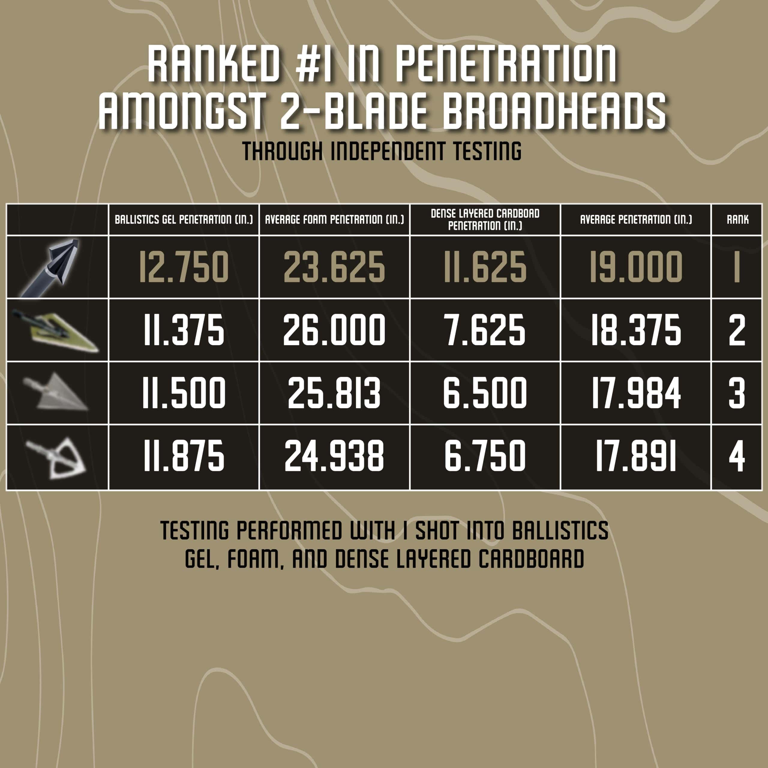 Broadhead Elite Series 2 de 125 gr, 3PK - Imagen 7