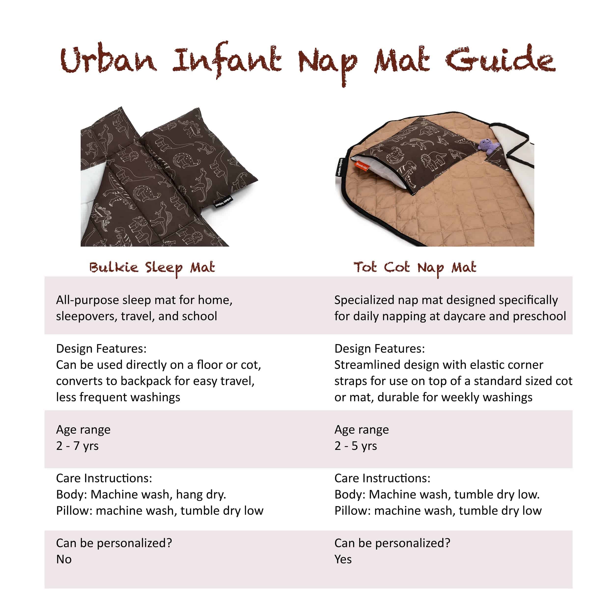 Bulkie Toddler Nap Mat - Colchoneta para -Dinosaurios - Imagen 4