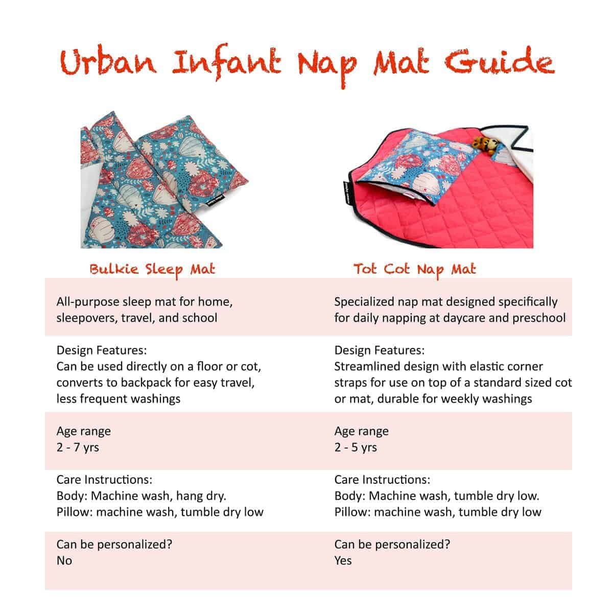 Bulkie Toddler Nap Mat - Colchoneta para -Globos - Imagen 4