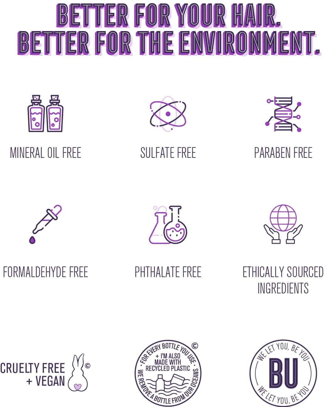 Set de Shampoo y Acondicionador Toning Purple Uniq Bold - - Imagen 6