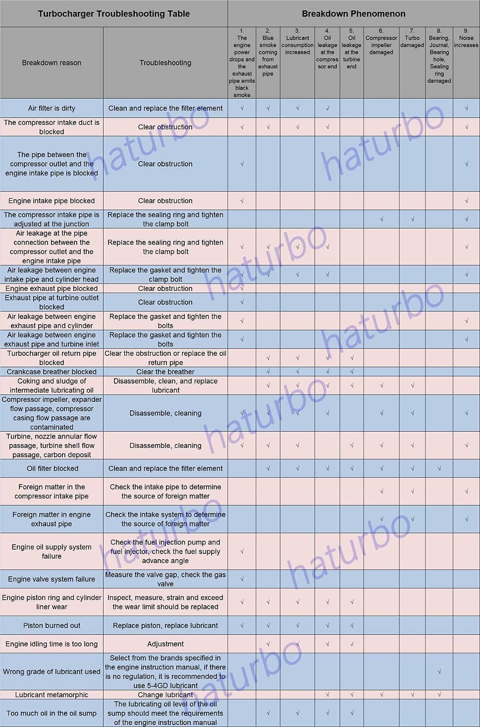 Turbo CT20 para Toyota Hilux Land Cruiser 2.4L 2L-T - Imagen 6