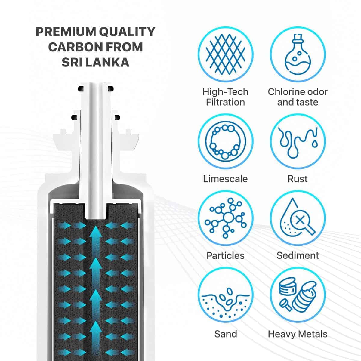 Filtro de agua de repuesto Wildberries ADQ36006101 para - Imagen 3