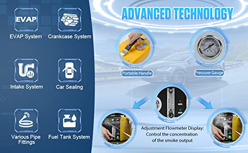 OURANTOOLS Detector de Fugas de Humo para Automóviles, - Imagen 5