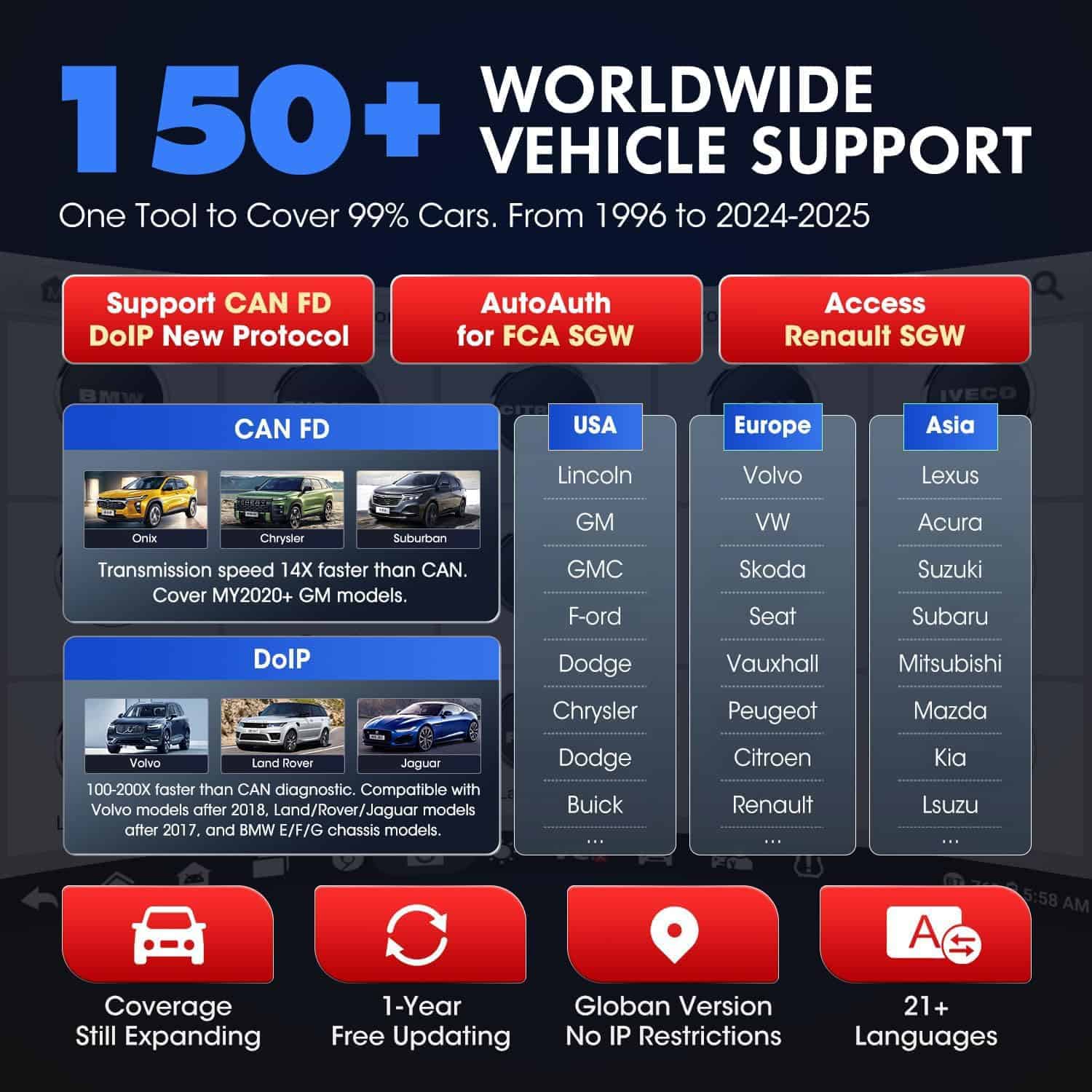 Escáner Autel MaxiPRO MP900TS 2025: Versión Lite 8IN - Imagen 9