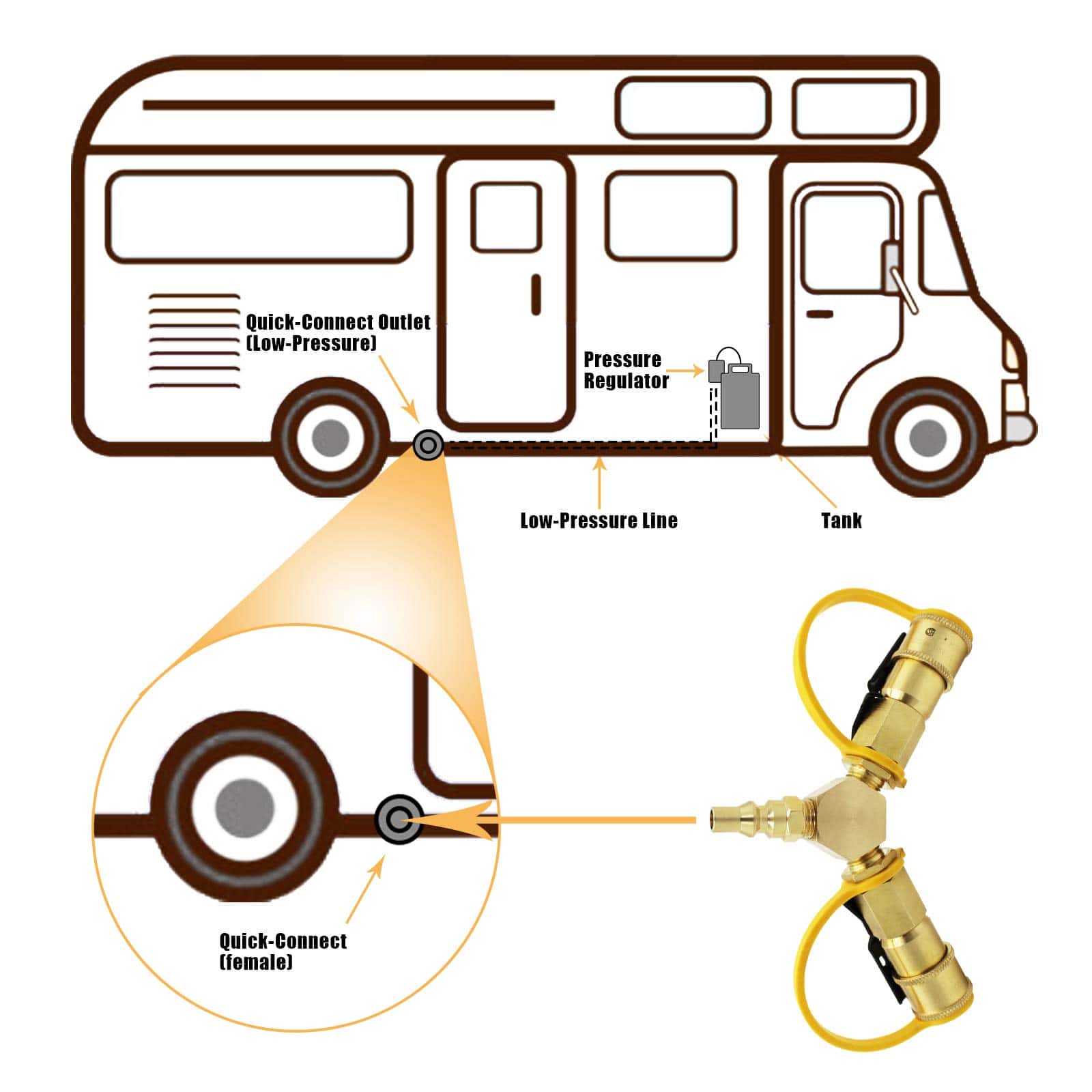 MCAMPAS 1/4" Adaptador Divisor de Conexión Rápida de - Imagen 7