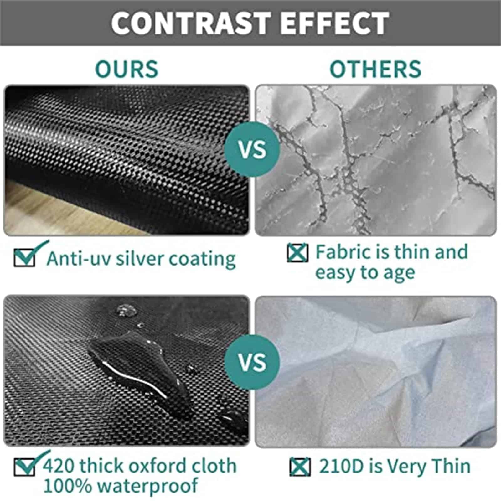 Covolo Cubierta para Lavadora, a Prueba de Agua y Polvo, - Imagen 4