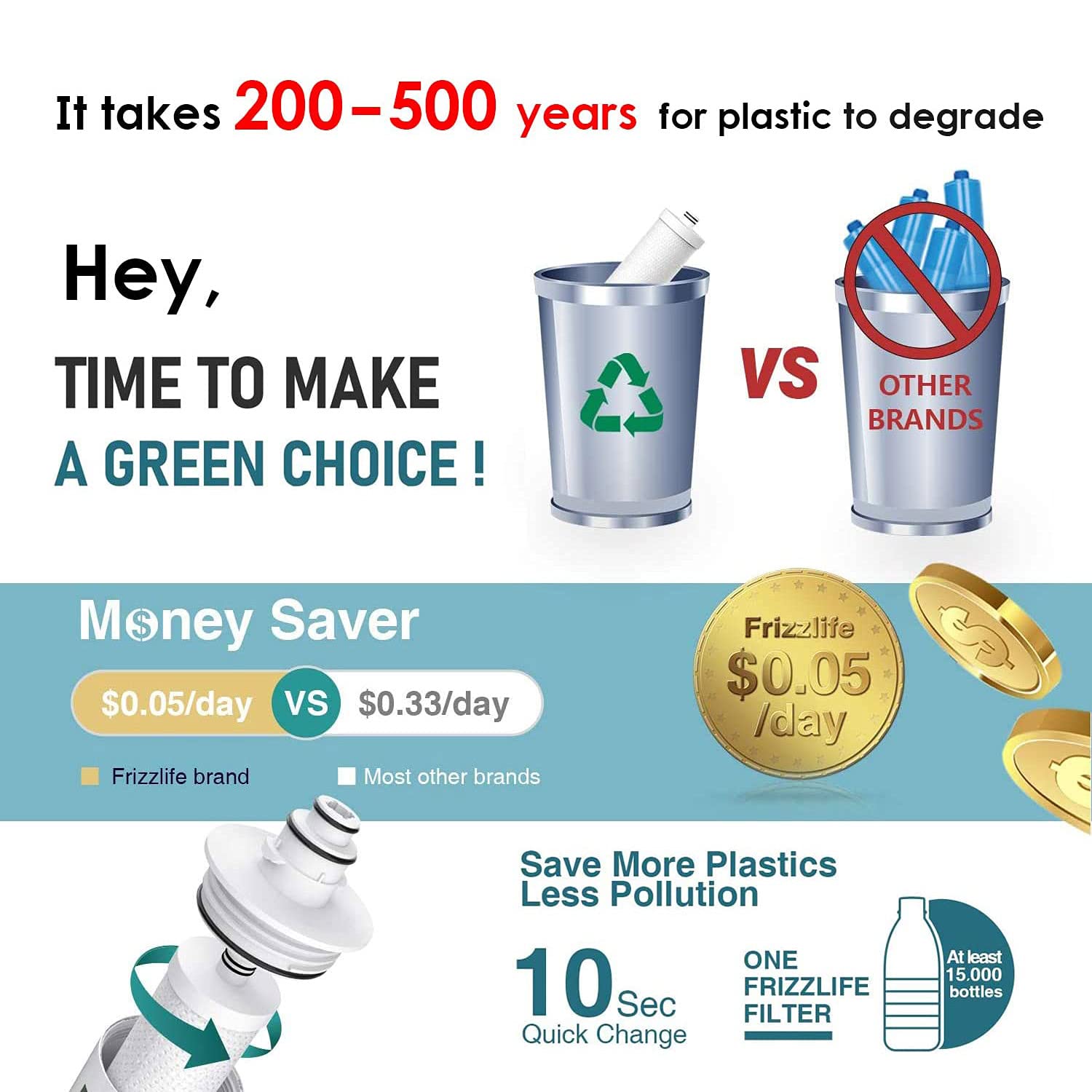 Filtro de agua para RV FRIZZLIFE - Certificado NSF/ANSI - Imagen 6