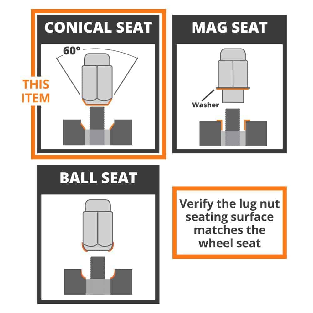 Juego de 24 Birlos Cónicos de Estriado Negro 14x1.5 1.9" de - Imagen 8