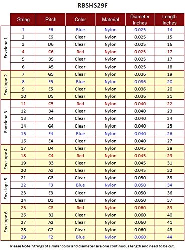 Conjunto de Arpa de 29 Cuerdas Roosebeck en F - F - Imagen 3