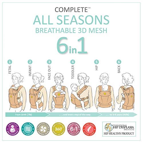 Portabebé ergonómico LÃLLÉbaby Complete All Seasons 6 en 1 - Imagen 3