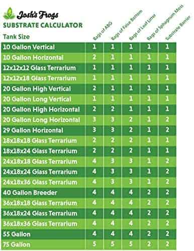 Falso Fondo de Josh's Frogs - Piedras de Arcilla Expandida - Imagen 8