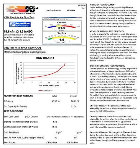 Filtro de aire para motor K&N: Alto rendimiento, Filtro de - Imagen 9