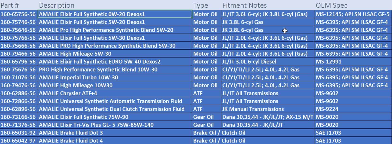 AMALIE Elixir Synthetic Tri-Vis Plus Limited Slip GL-5 - Imagen 6
