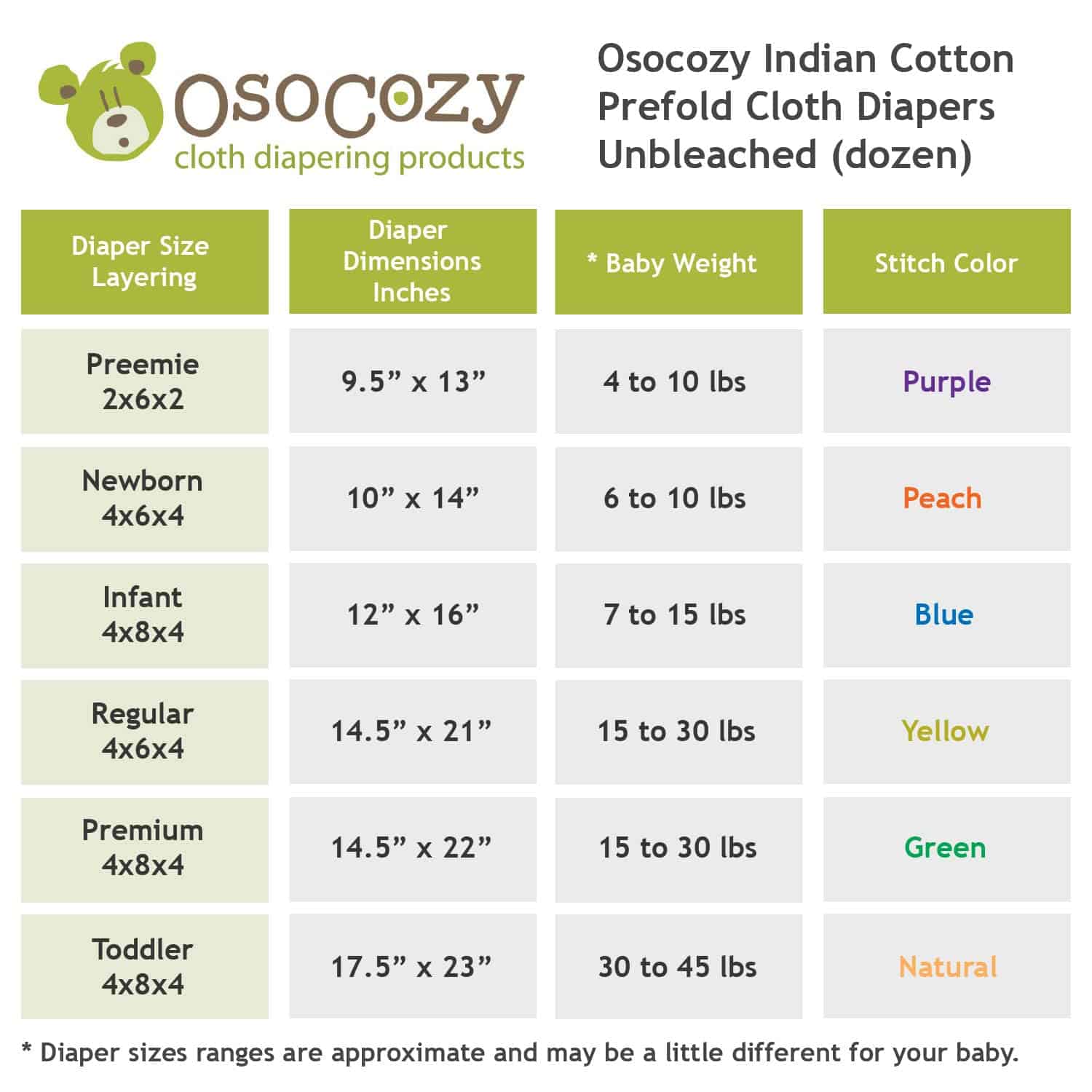 Pañales de Tela Prefold sin Blanquear de OsoCozy - 100% - Imagen 7