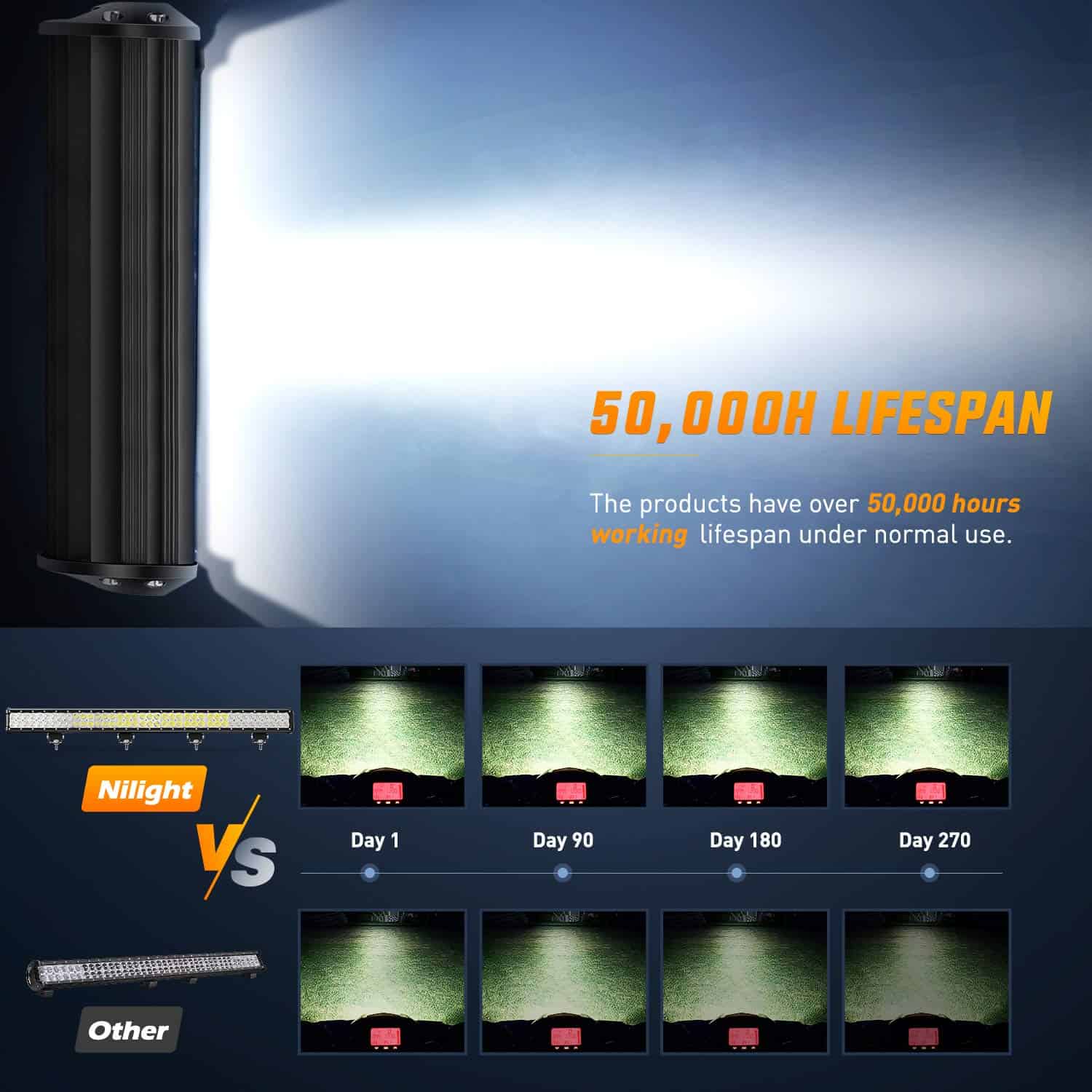 Nilight - 60010C-A Barra de Luces LED de 36 pulgadas 234W - Imagen 6