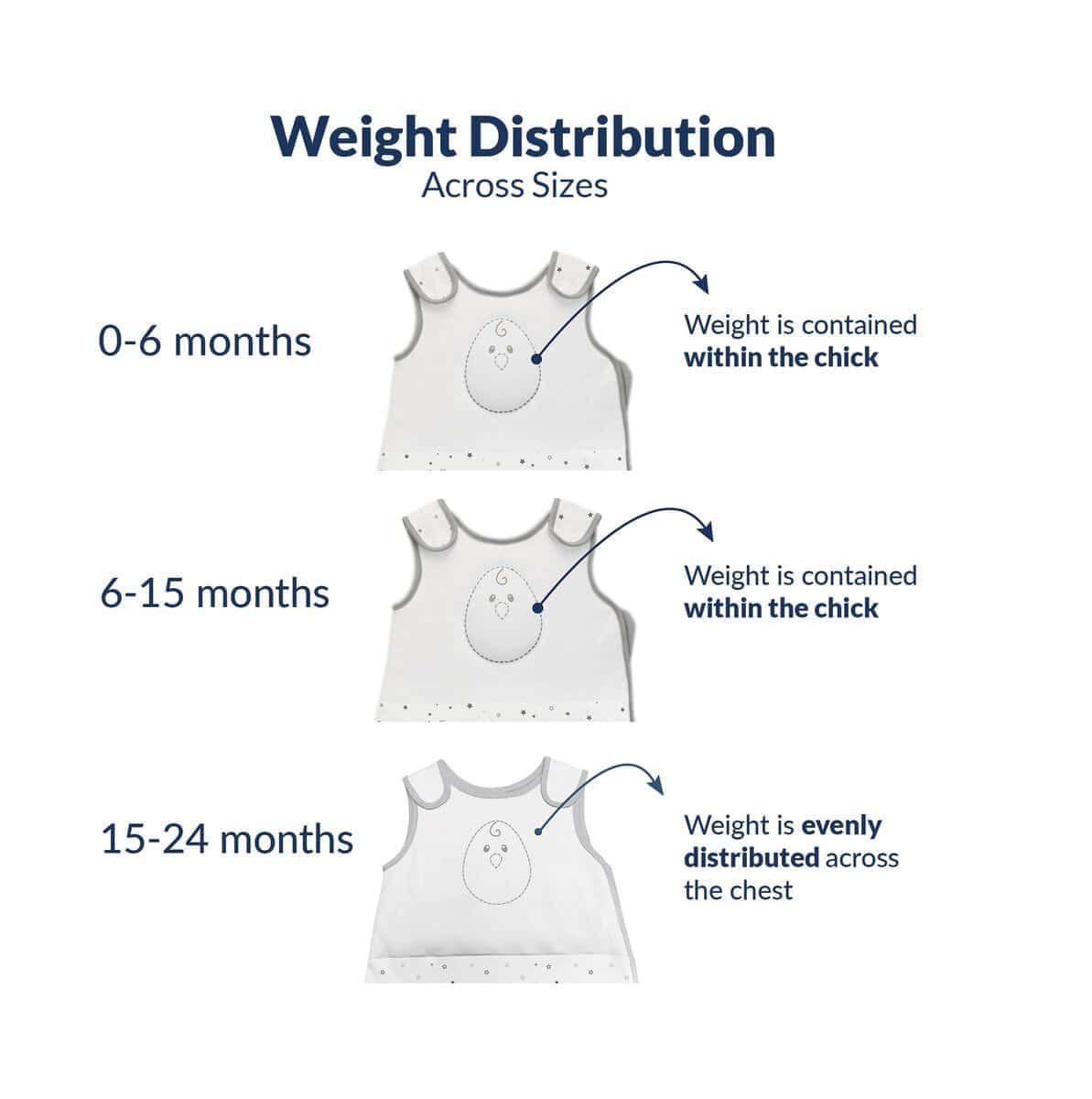 Zen Sack® Nested Bean - Saco de Dormir con Peso Suave | - Imagen 8