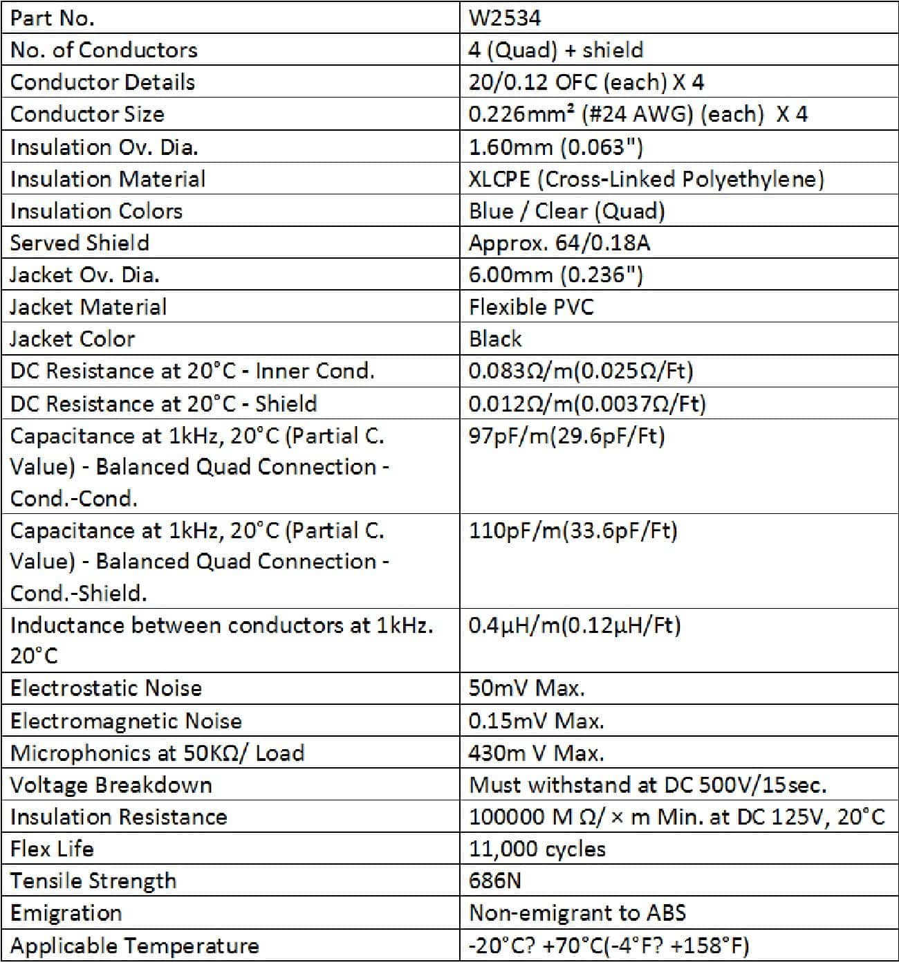 3 Unidades - 5 Pies - Cable de Micrófono Cuádruple - Imagen 4