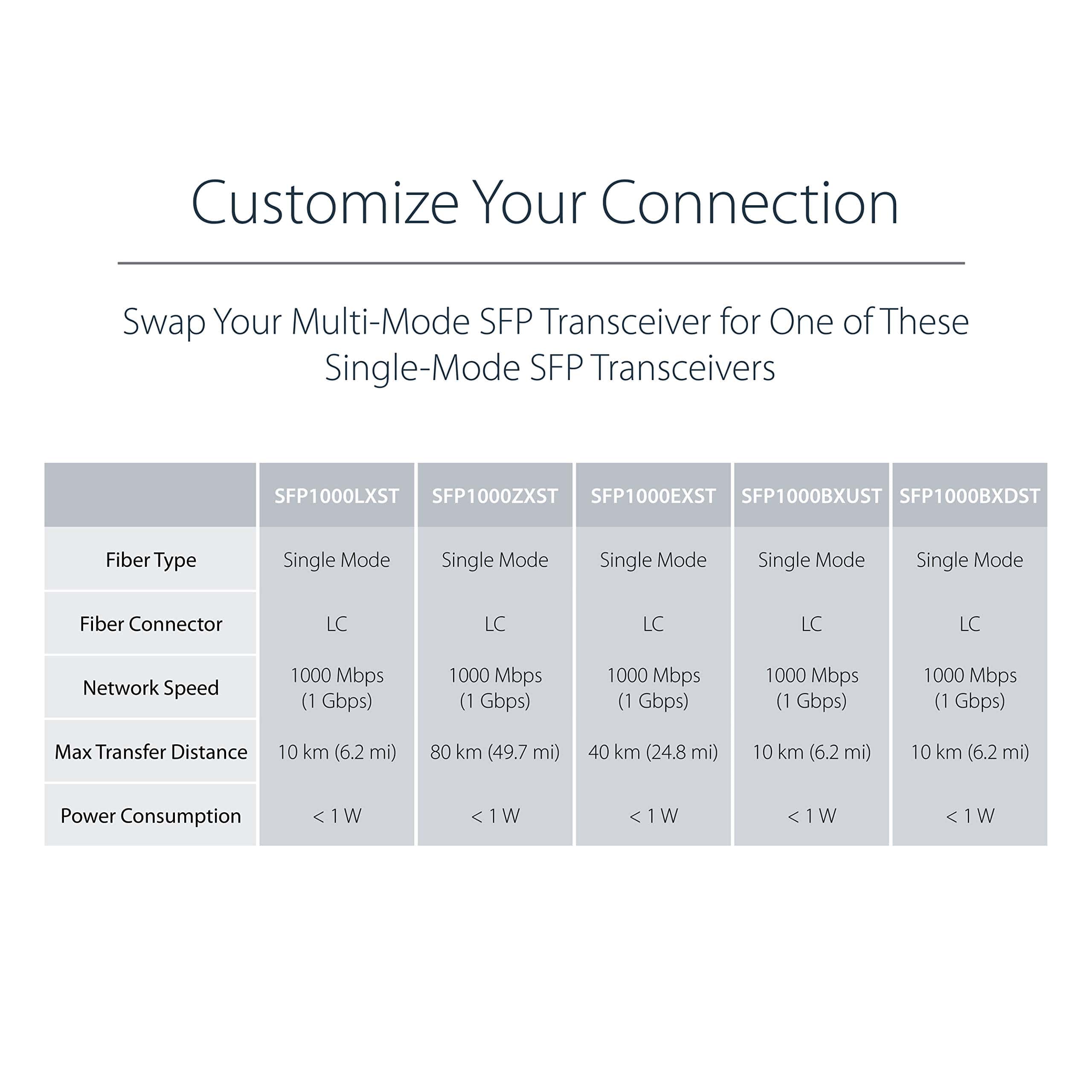 Conversor de Medios de Fibra LC Multimodo StarTech.com para - Imagen 6