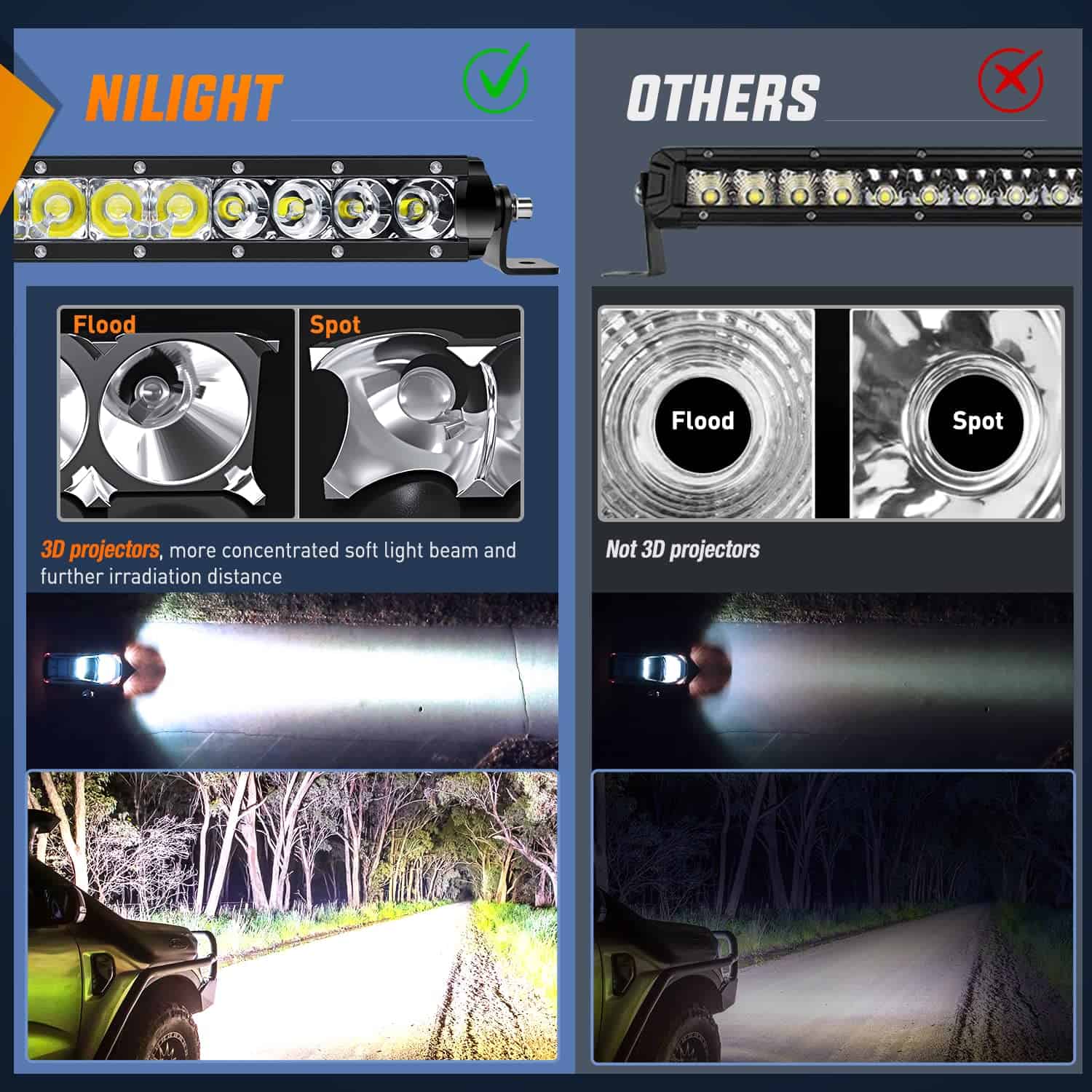 Nilight - NI04-100W 17" 80w LED Luz de Trabajo Proyectora - Imagen 7