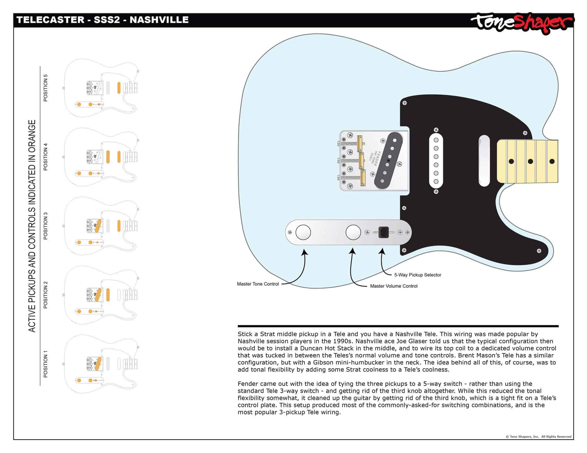 Kit de Cableado para Guitarra ToneShaper, -ashville) - Imagen 3