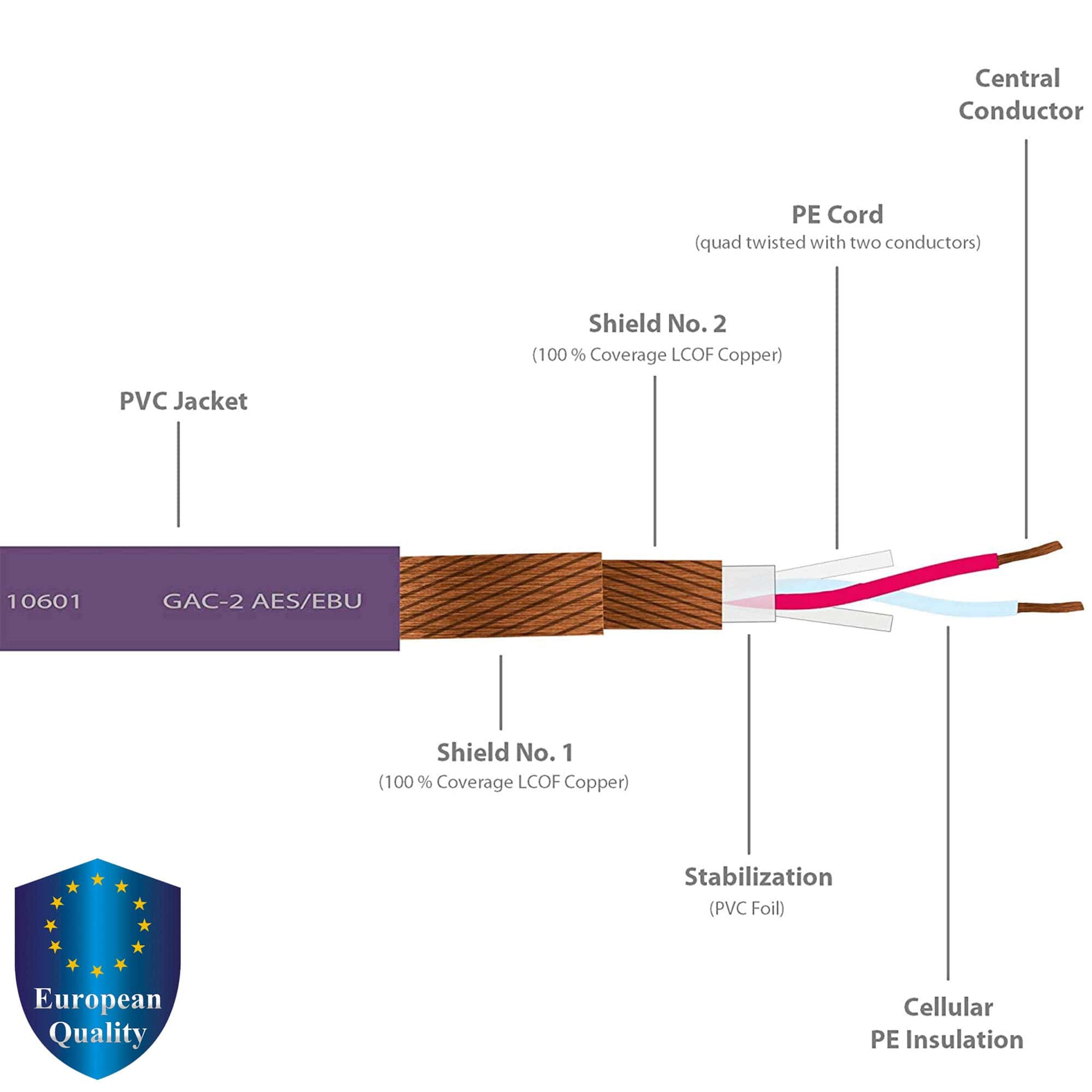 Cable de Audio Digital y Analógico Balanceado, 20 Pies - - Imagen 3