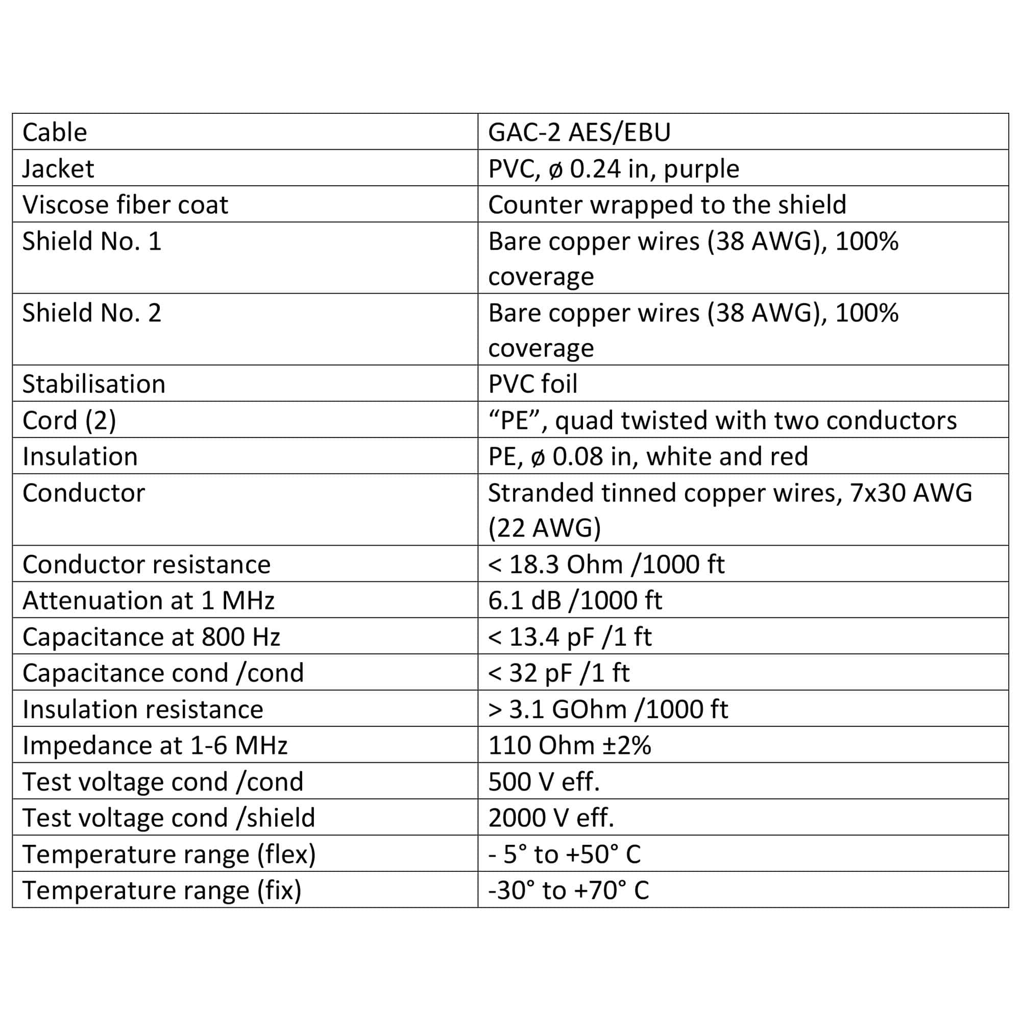 Cable de Audio Digital y Analógico Balanceado, 20 Pies - - Imagen 5