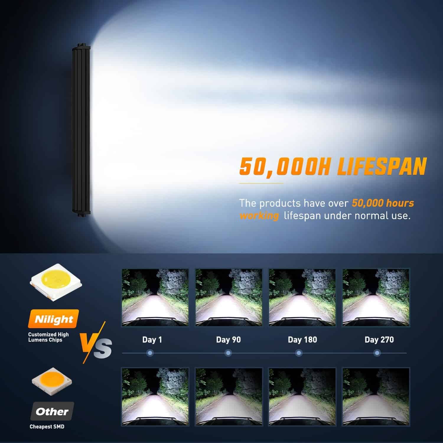 Nilight - 71017C-A 54" 312W Curvo Luces de Trabajo LED - Imagen 7