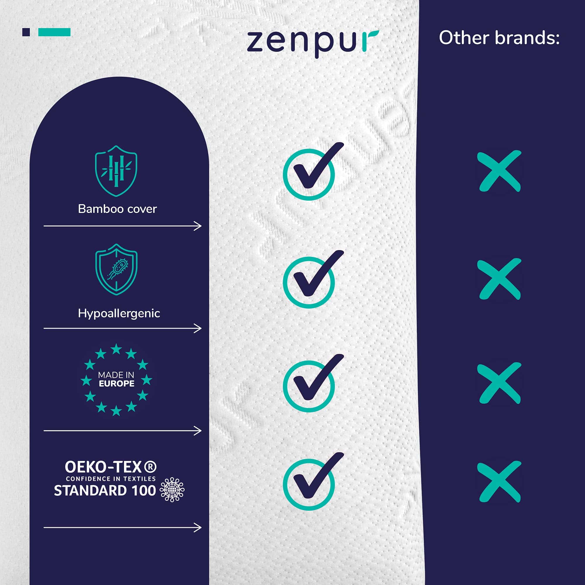 Almohada de Espuma Viscoelástica ZenPur - Almohada - Imagen 7