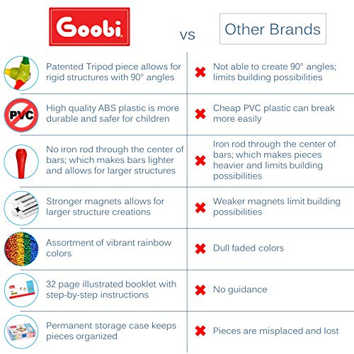 Juego de Bloques de Construcción Magnéticos Goobi 180 - Imagen 7