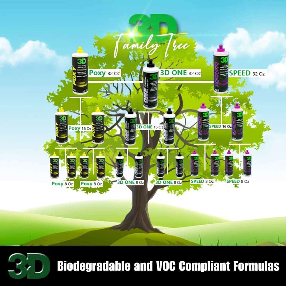 Removedor de Polvo de Frenos 3D BDX - 1 Galón | Removedor - Imagen 6