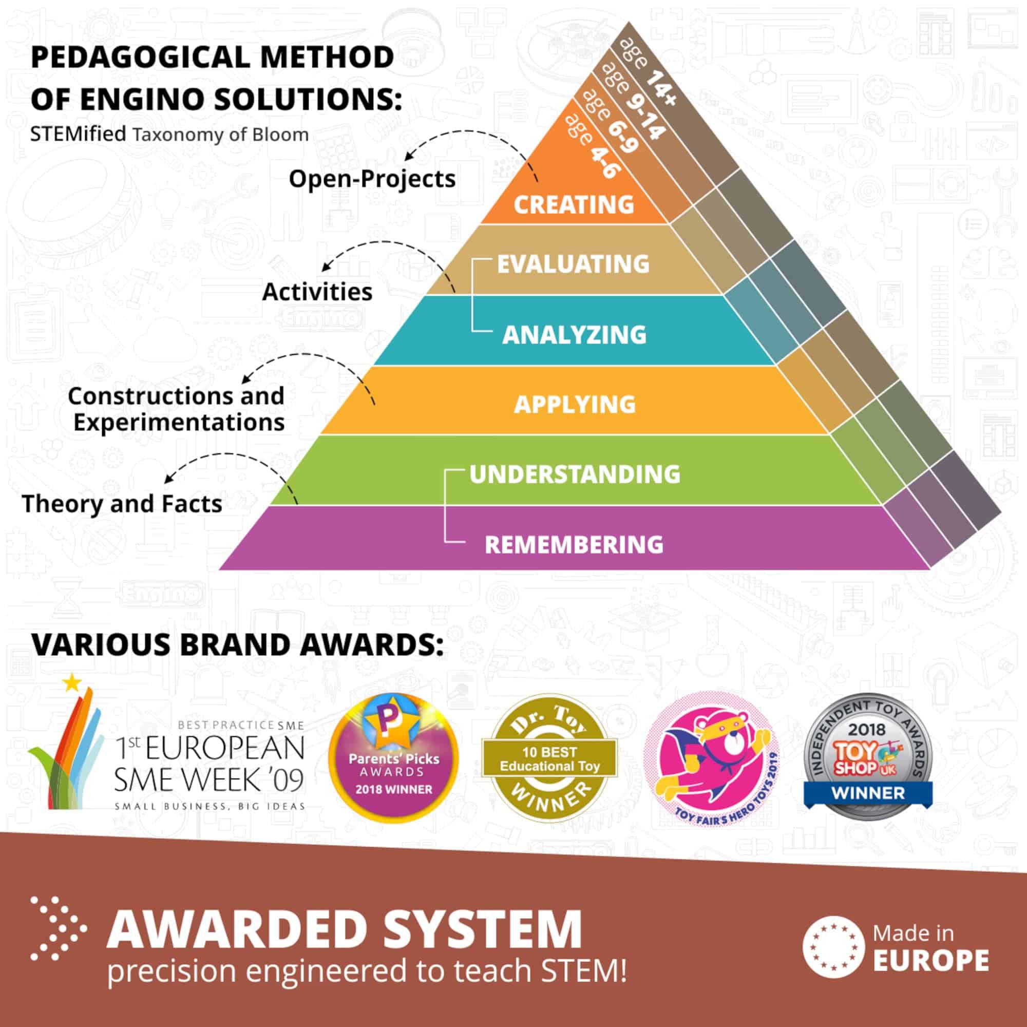 Engino- STEM Toys, Juguete de Construcción de Poleas para - Imagen 8