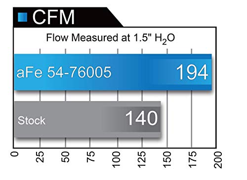 Sistema de admisión de aire aFe Power 51-76005 Momentum GT - Imagen 10