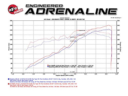 Sistema de admisión de aire aFe Power 51-76005 Momentum GT - Imagen 11