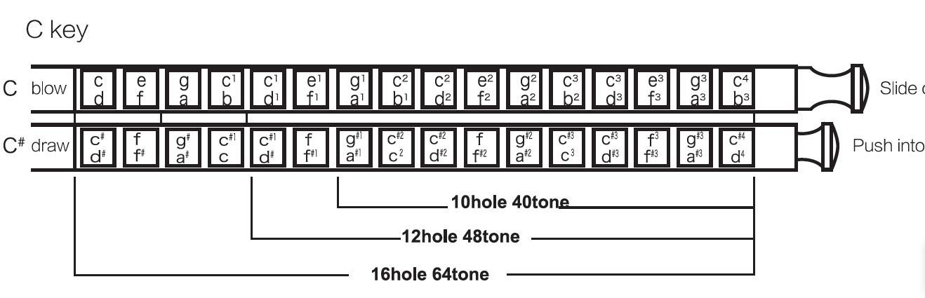 Armonica Cromática East top 16 Agujeros 64 Tonos en Do, - Imagen 6