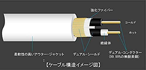 Cable de instrumento Ernie Ball, Recto/Recto, 20 pies, - Imagen 5