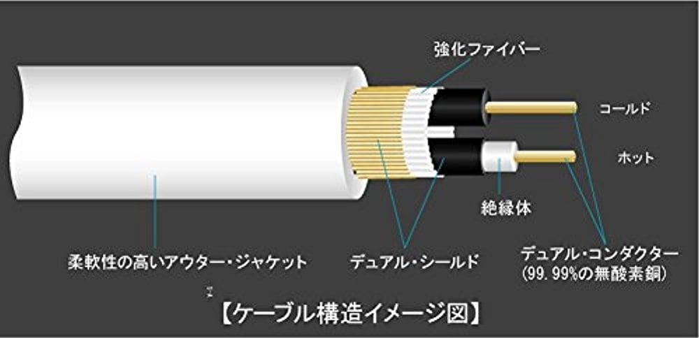 Cable de instrumento Ernie Ball, Recto/Recto, 20 pies, - Imagen 4