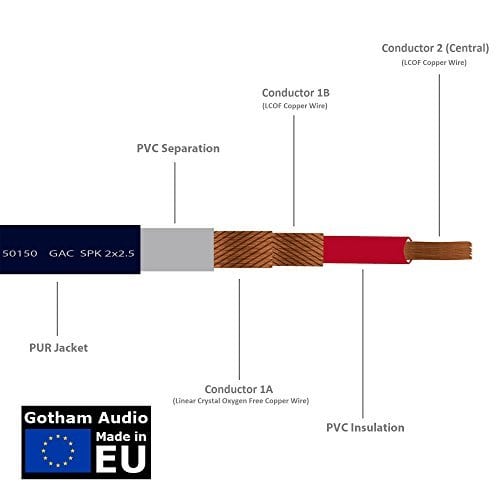 Cable de Altavoz Coaxial Gotham GAC-SPK 2 x 2.5mm² (Azul), - Imagen 3