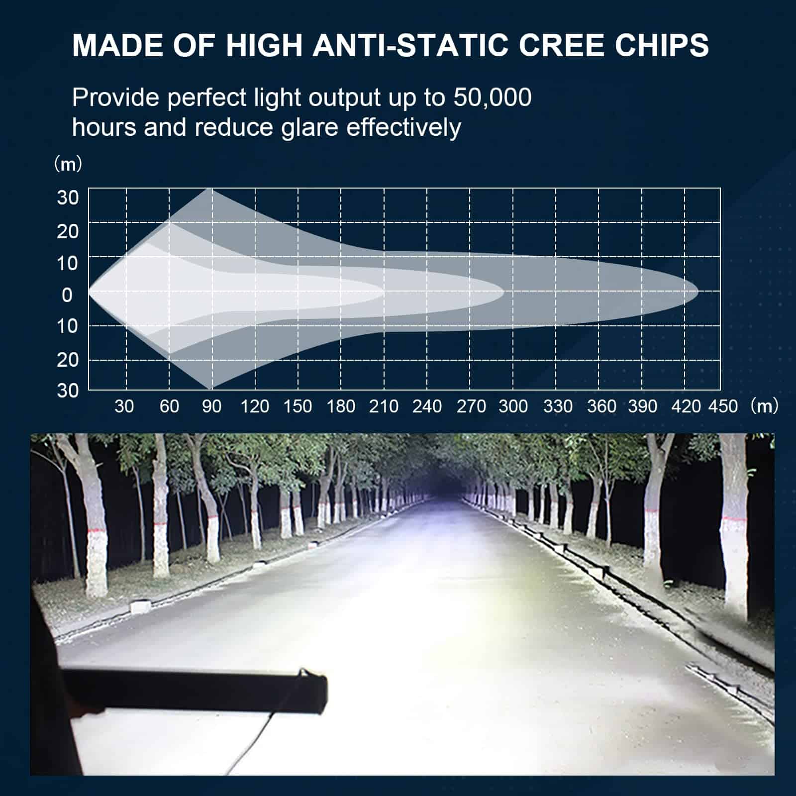 Barra de Luz LED AUXTINGS de 32 pulgadas -Negro - Imagen 5