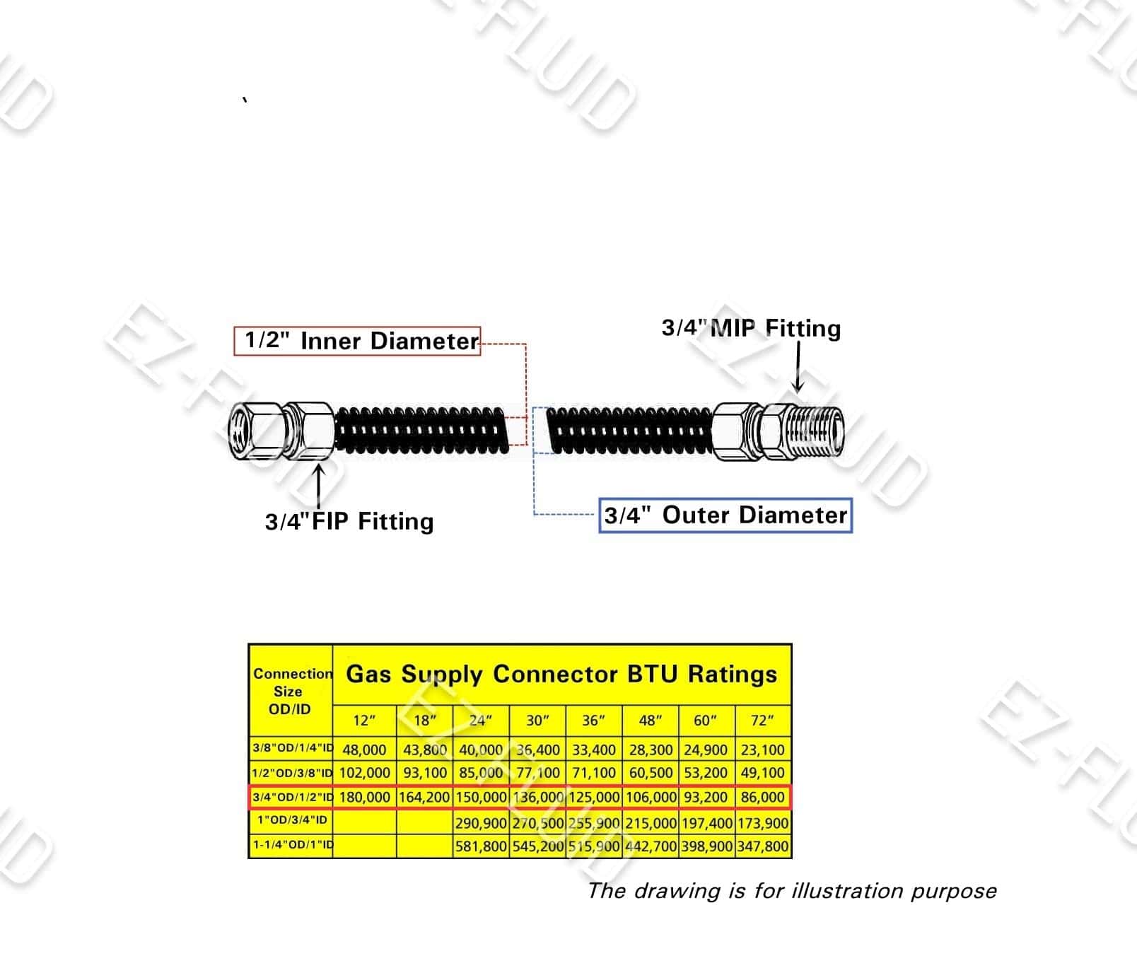 EZ-Fluid 48" S.S Corrugado Recubierto de Epoxi Amarillo - Imagen 5