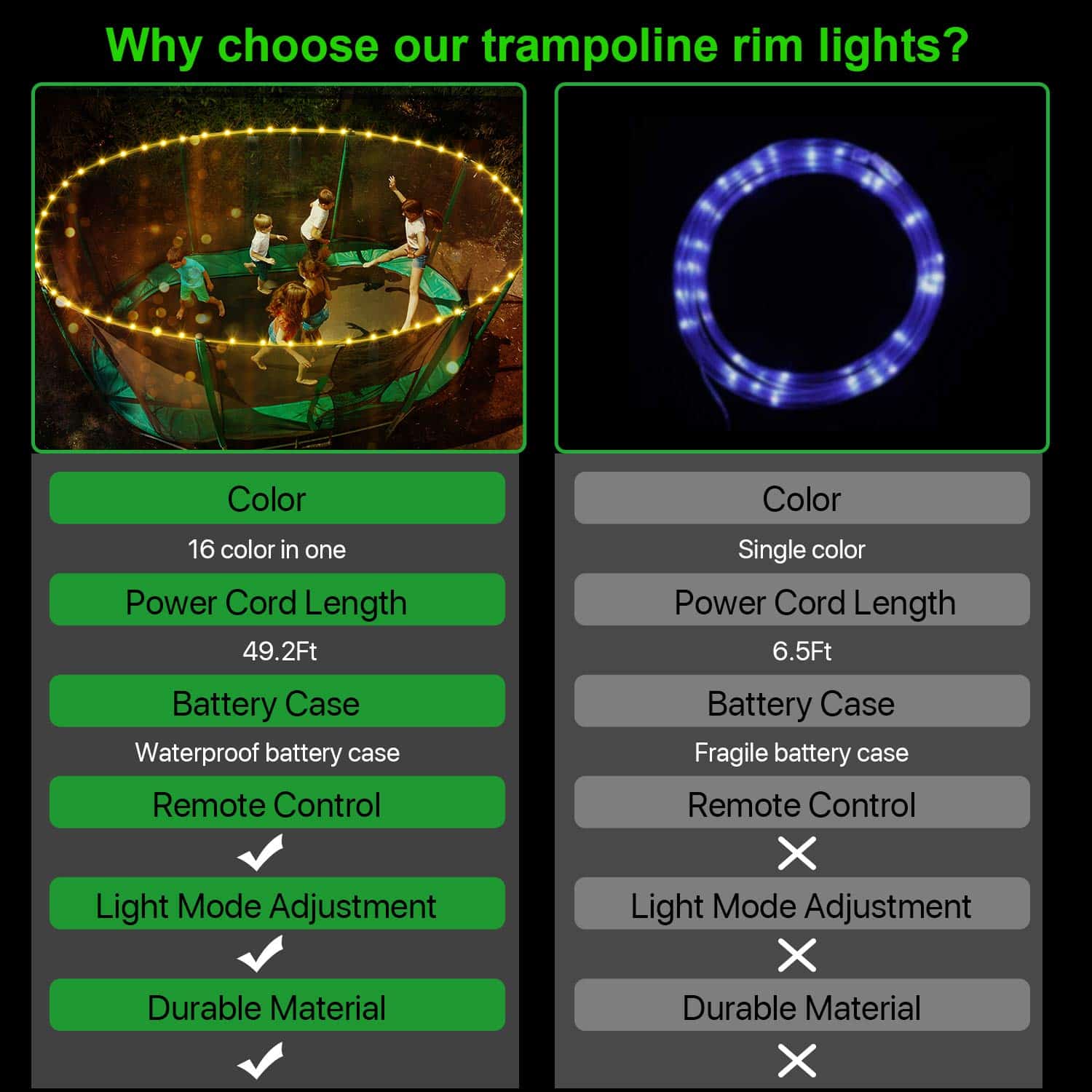 Luces LED para Trampolín?Versión de gran volumen y más - Imagen 7