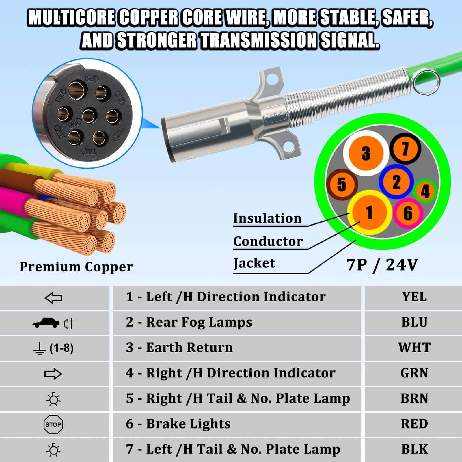 Kit de Manguera de Aire 3 en 1 de 15 pies ABS y Power - Imagen 5