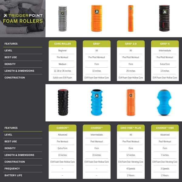 Rodillo de espuma TRIGGERPOINT Unisex Grid 1.0, Arcoíris, - Imagen 7