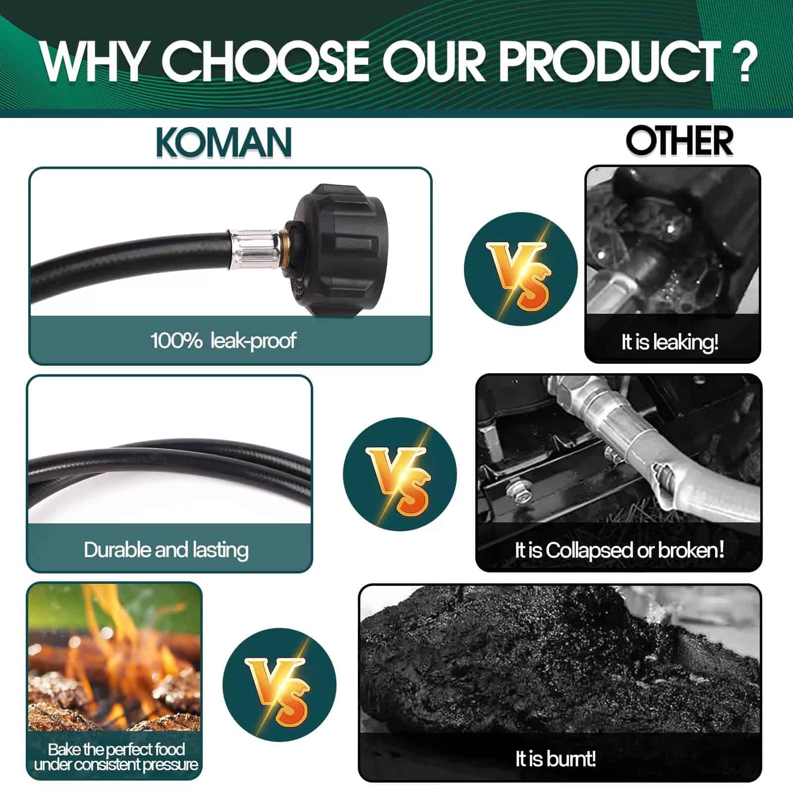 Manguera de Propano KOMAN - Adaptador de 8 pies, - Imagen 5