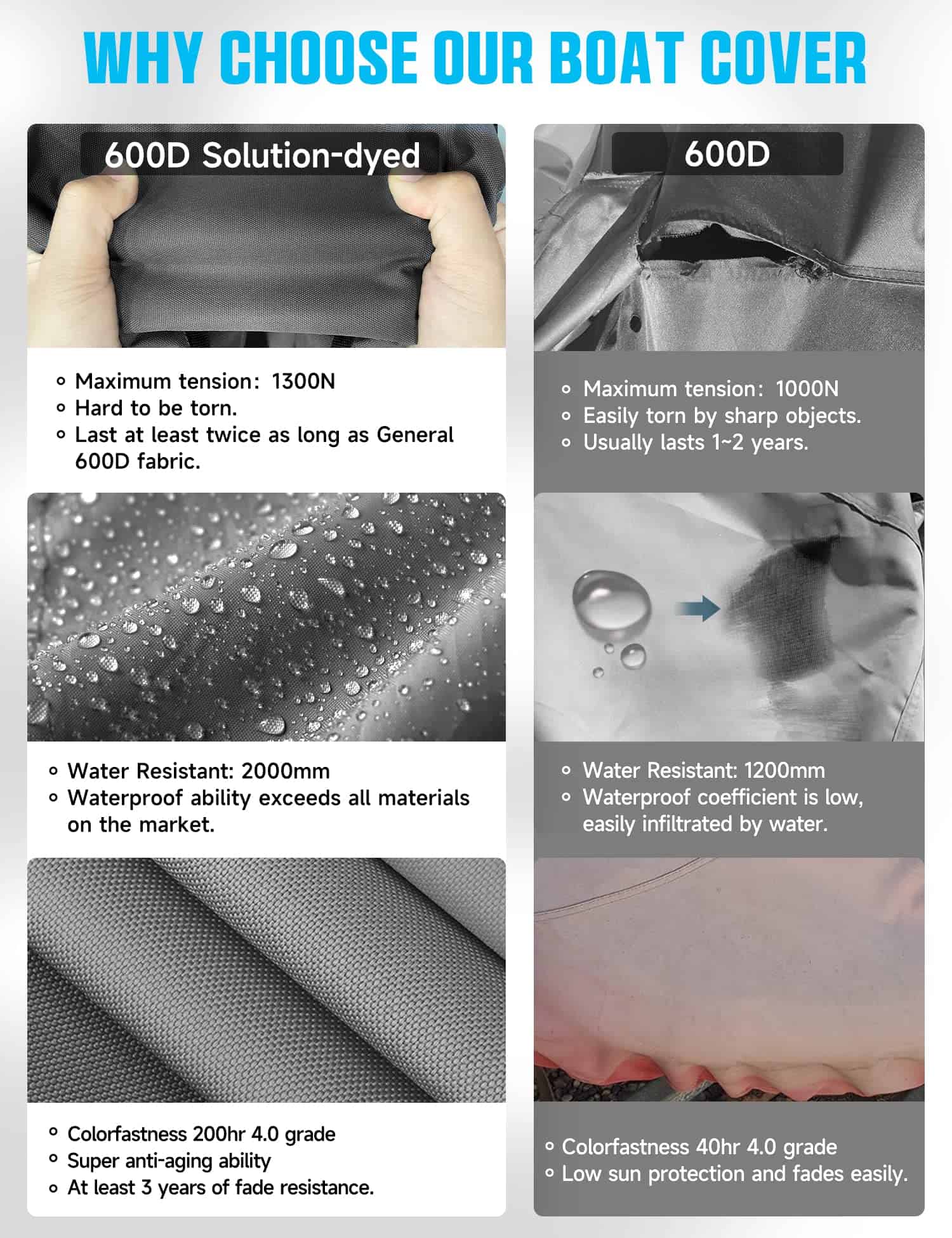 Cubierta para Jet Ski Trailerable Umbrauto, Cubierta de PWC - Imagen 4