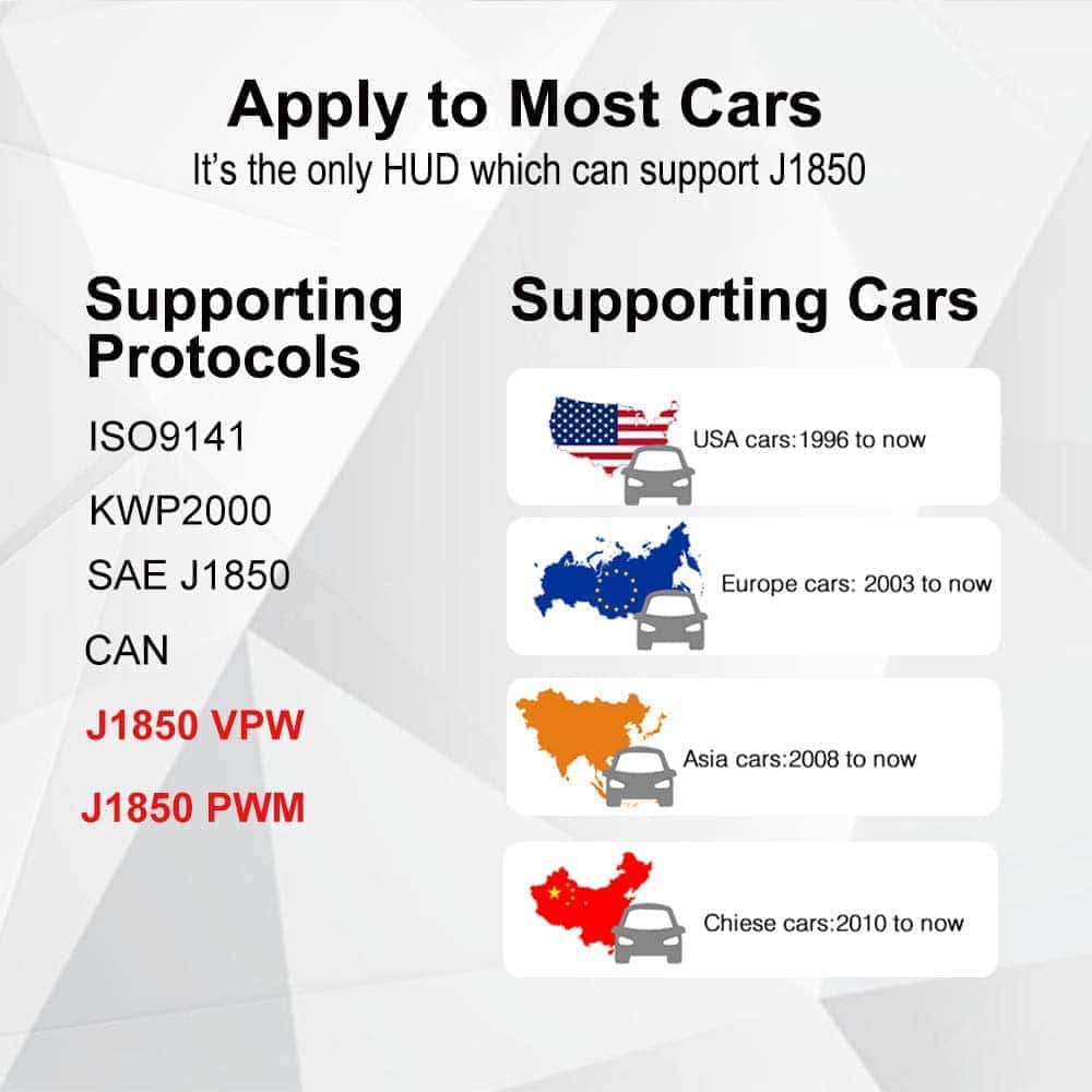 VJOYCAR V70 OBD2 Gauge Cluster HUD Heads Up Display, - Imagen 3