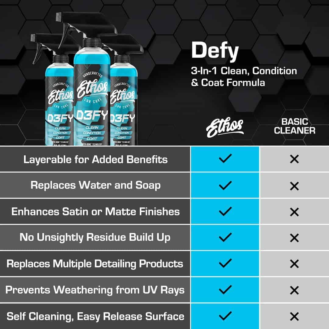 Ethos Defy - 3 en 1 Recubrimiento Cerámico - Spray para - Imagen 6