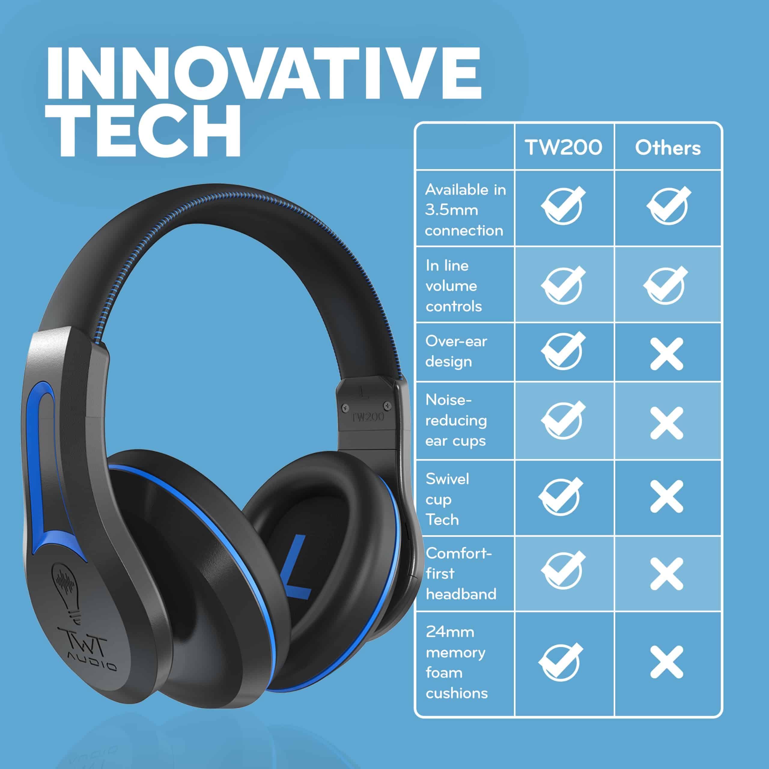 Auriculares con cable de ThinkWrite Technologies TWT Audio - Imagen 3