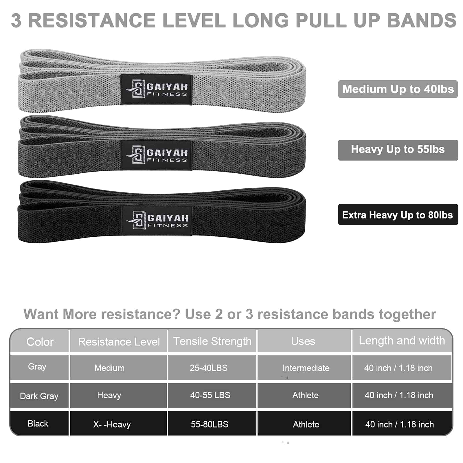 Bandas de Resistencia GAIYAH FITNESS Largas - Set Completo - Imagen 6